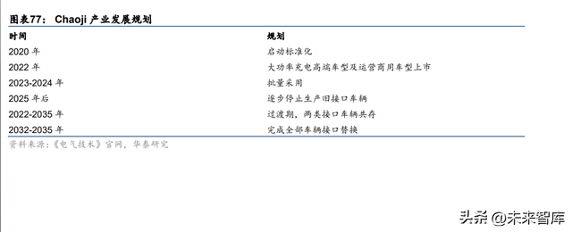 充电桩行业专题研究：能源互联网入口，负荷集聚的基石