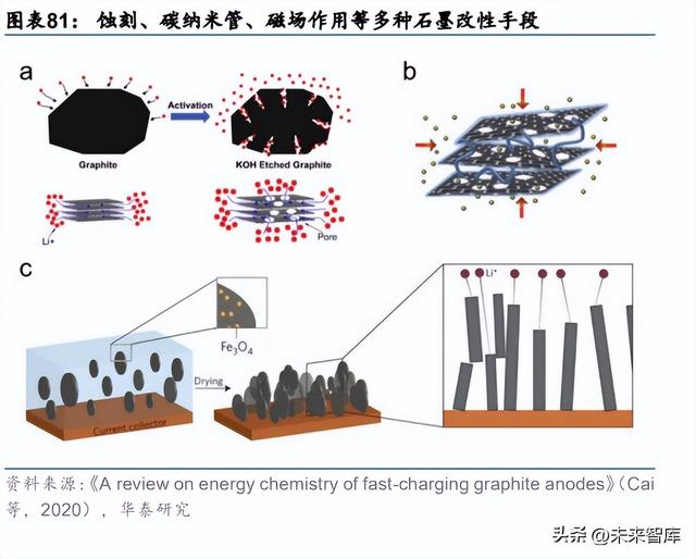 充电桩行业专题研究：能源互联网入口，负荷集聚的基石