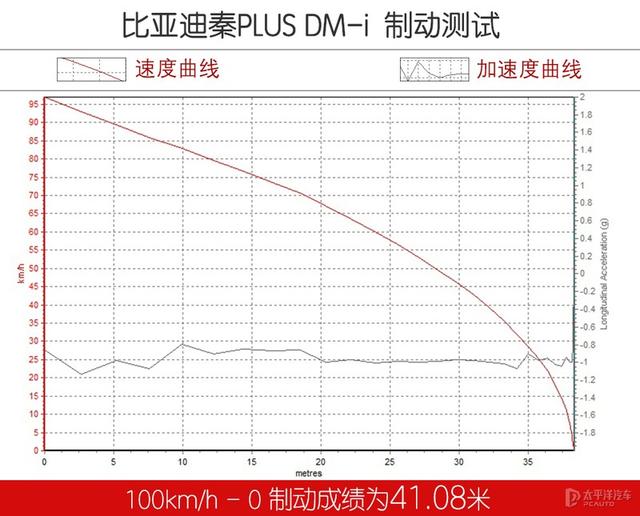 吉利帝豪L雷神Hi·P，要把比亚迪的秦PLUS DM-i拉下神坛？