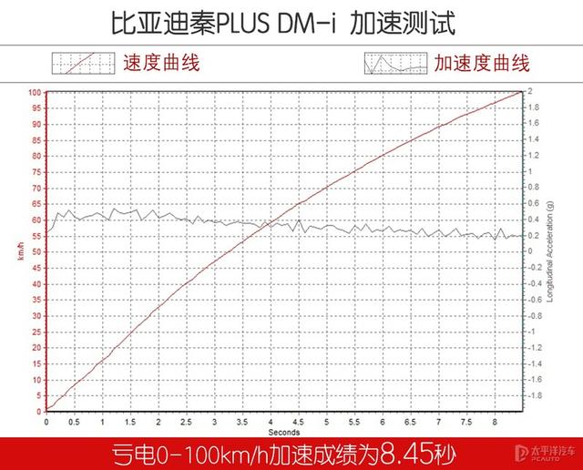 吉利帝豪L雷神Hi·P，要把比亚迪的秦PLUS DM-i拉下神坛？