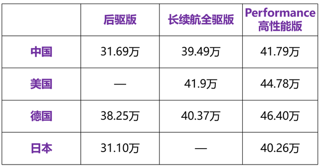 日本人把五菱MINI EV拆了，发现了它的秘密！