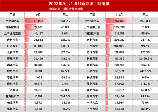 埃安AION Y对比比亚迪元PLUS，15万级纯电SUV该选谁？