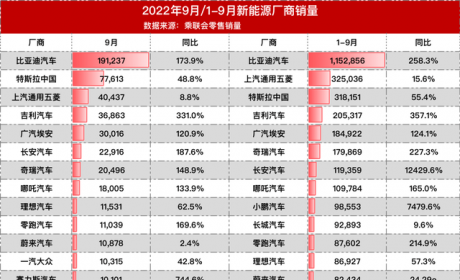 埃安AION Y对比比亚迪元PLUS，15万级纯电SUV该选谁？