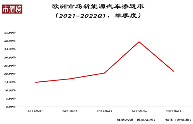 聊聊汽车出海，卖车只是第一步