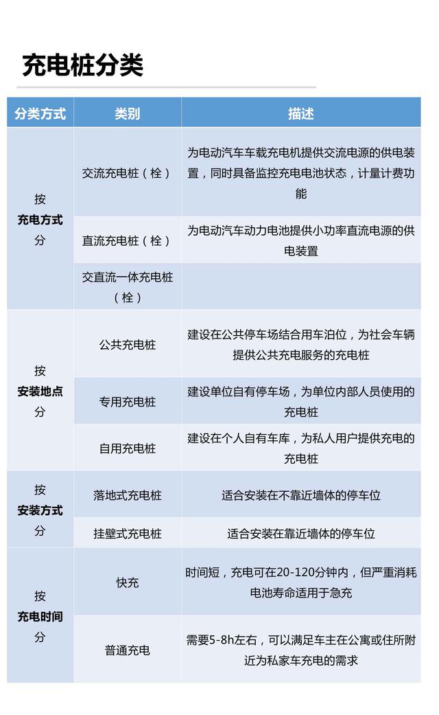 产业地图系列-02-充电桩市场研究报告