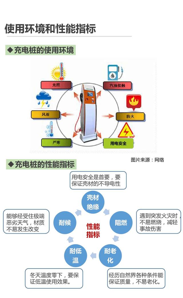 产业地图系列-02-充电桩市场研究报告