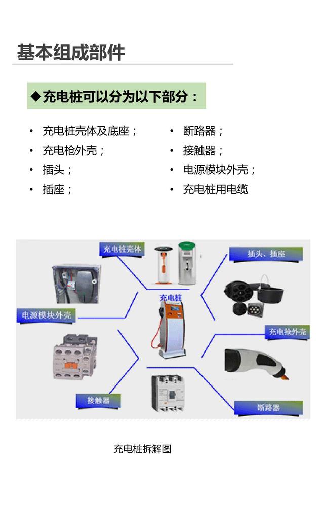 产业地图系列-02-充电桩市场研究报告