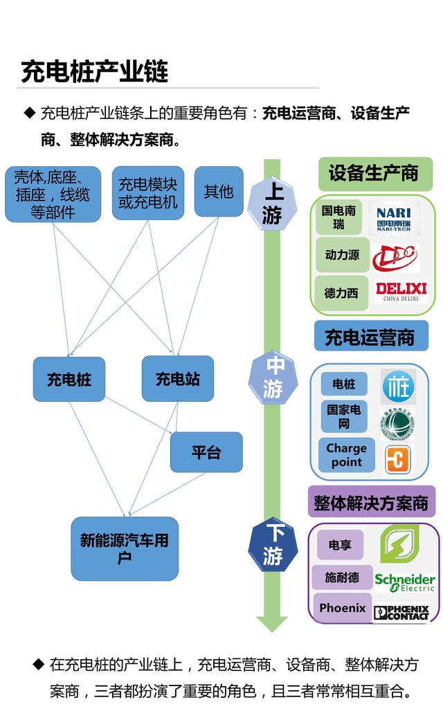 产业地图系列-02-充电桩市场研究报告