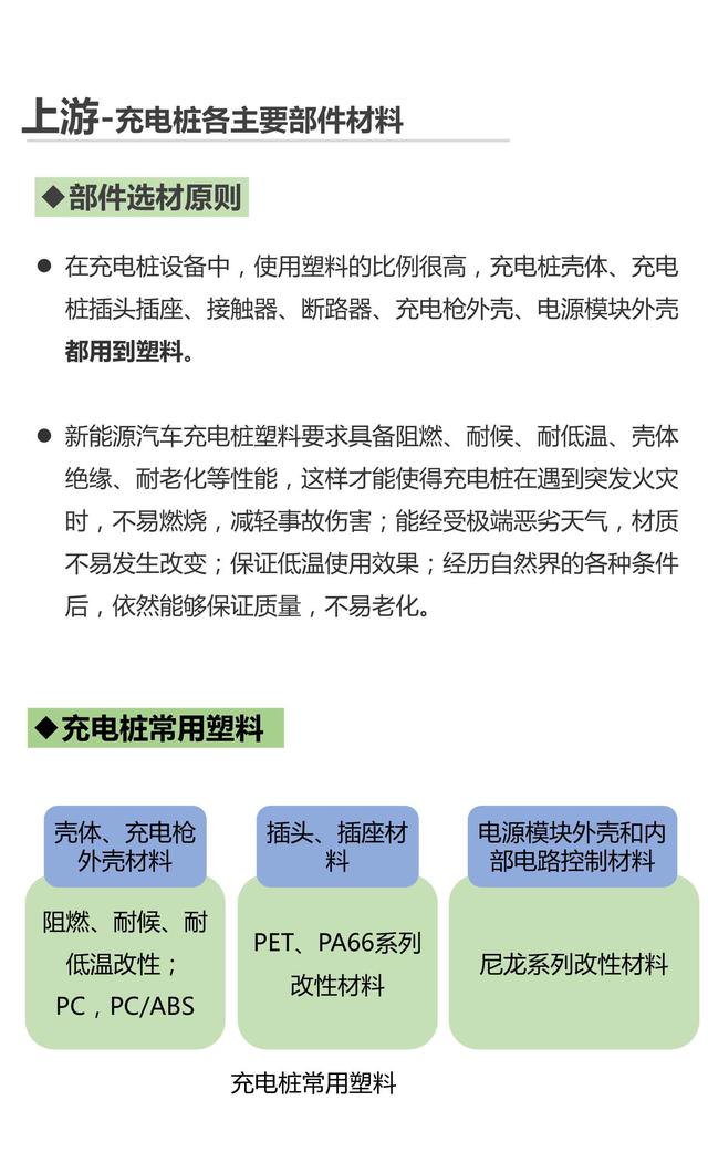 产业地图系列-02-充电桩市场研究报告