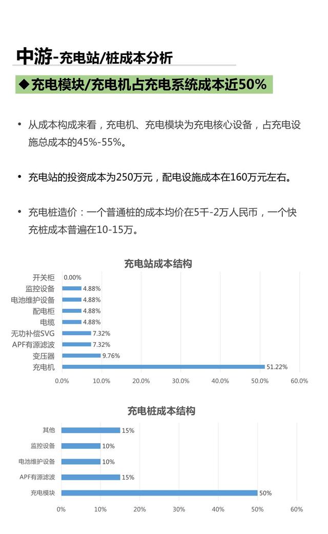 产业地图系列-02-充电桩市场研究报告