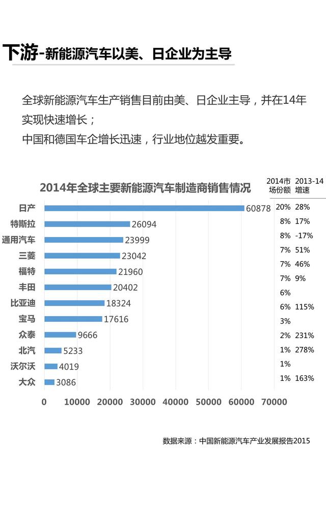 产业地图系列-02-充电桩市场研究报告