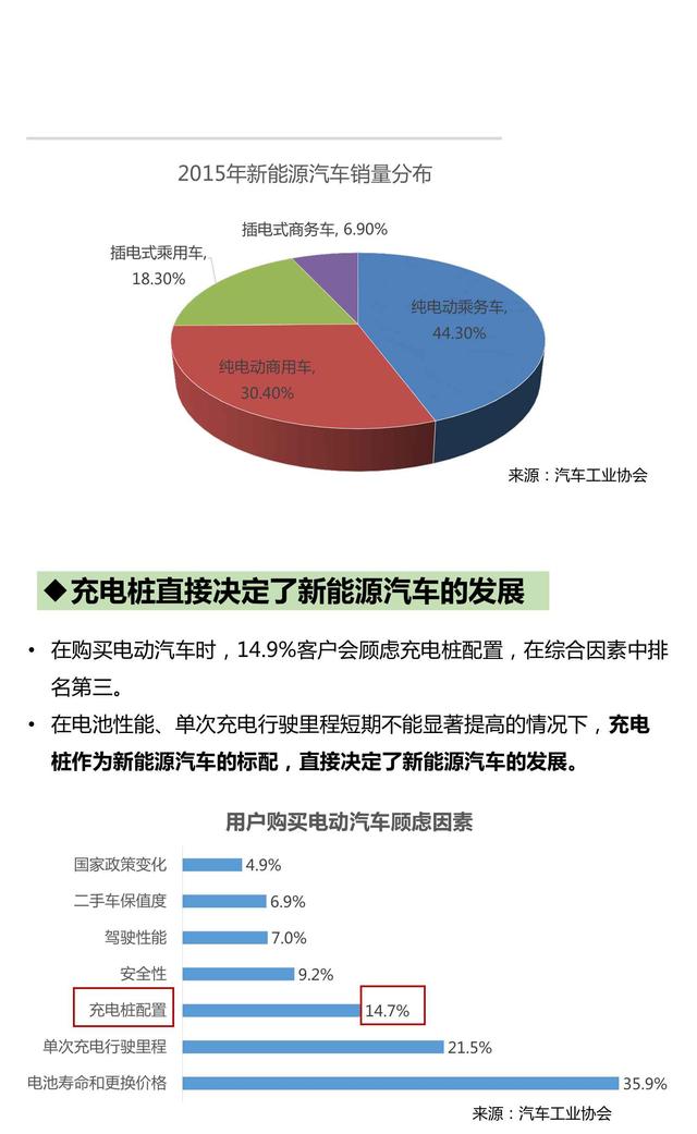 产业地图系列-02-充电桩市场研究报告