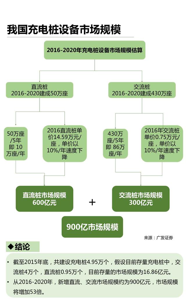 产业地图系列-02-充电桩市场研究报告