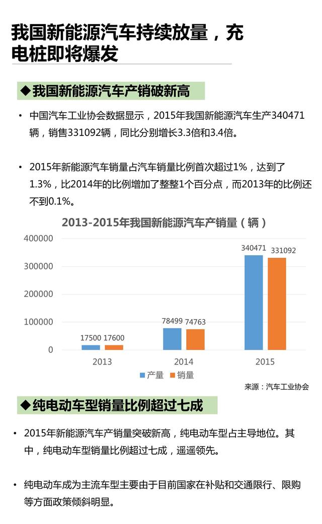 产业地图系列-02-充电桩市场研究报告