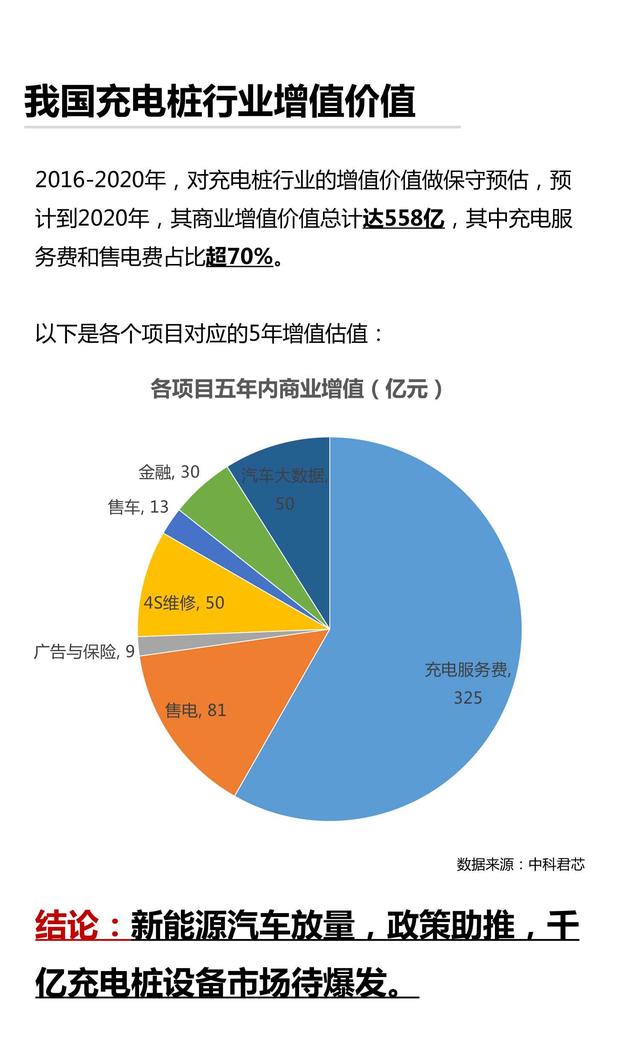 产业地图系列-02-充电桩市场研究报告