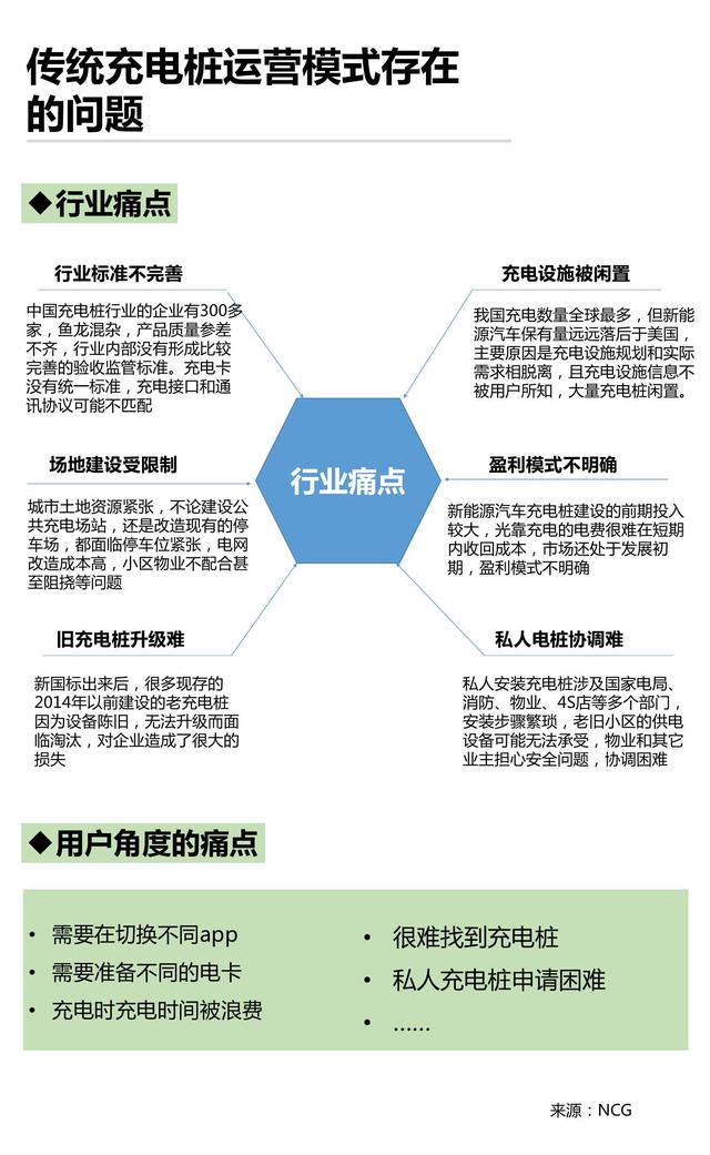 产业地图系列-02-充电桩市场研究报告