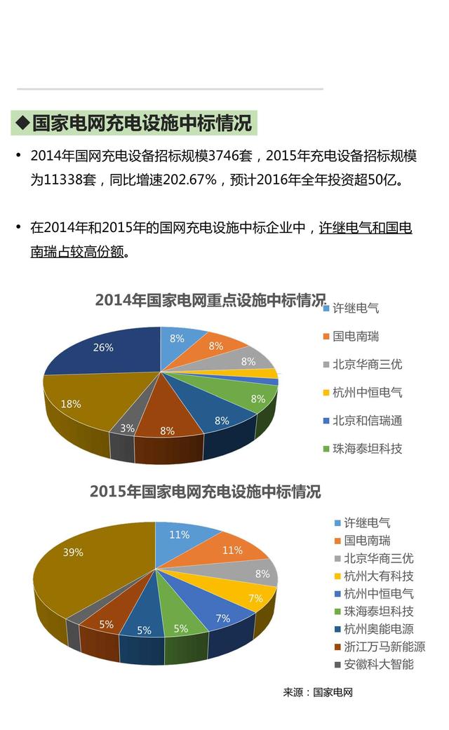 产业地图系列-02-充电桩市场研究报告