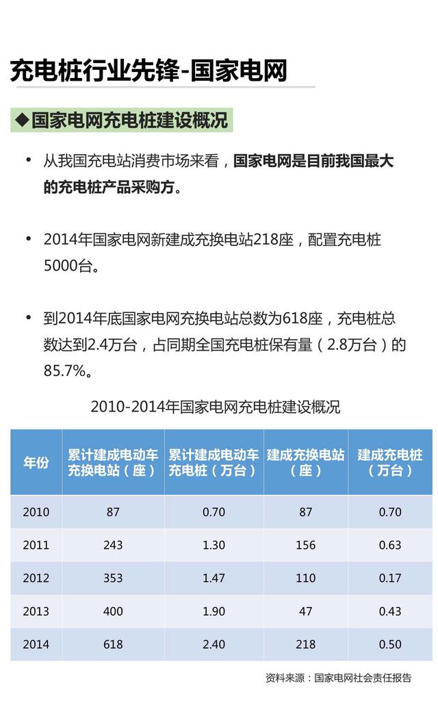 产业地图系列-02-充电桩市场研究报告