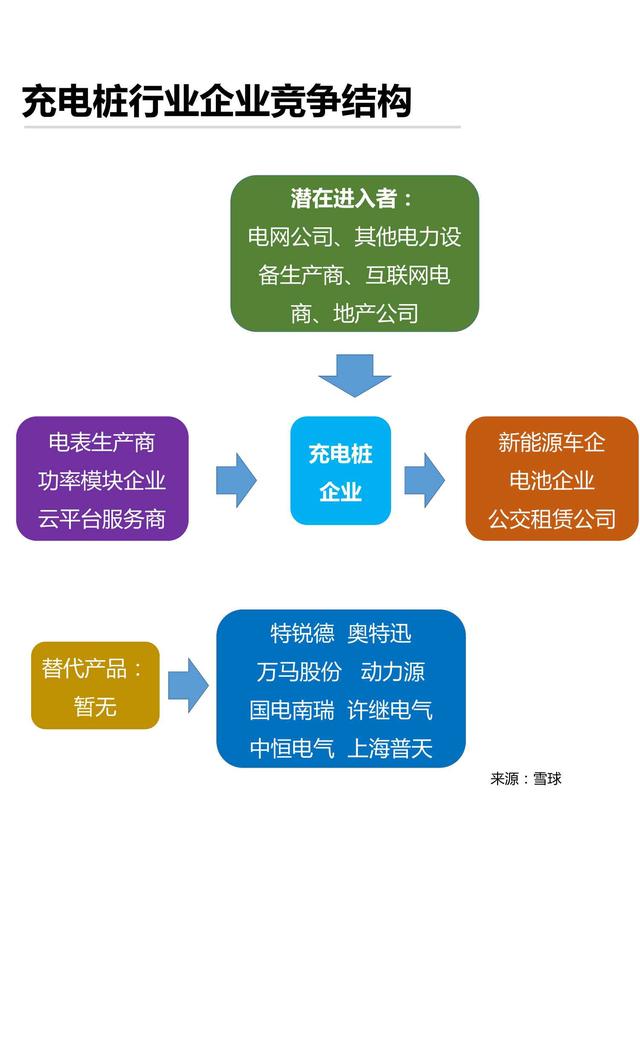 产业地图系列-02-充电桩市场研究报告