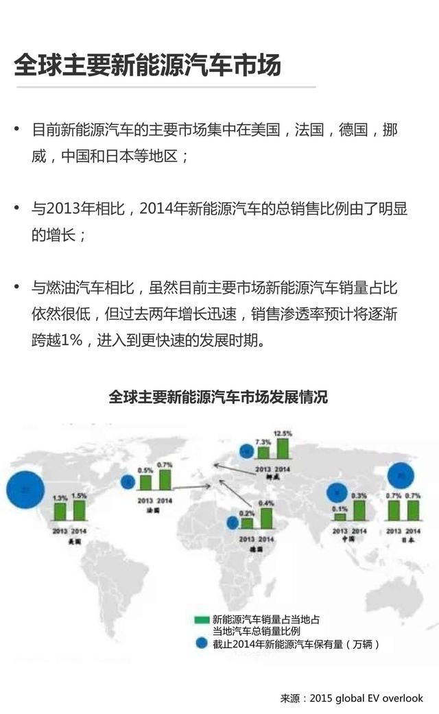 产业地图系列-02-充电桩市场研究报告