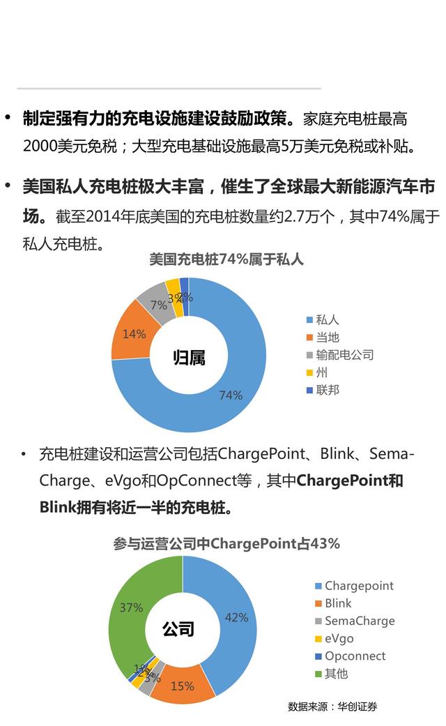 产业地图系列-02-充电桩市场研究报告