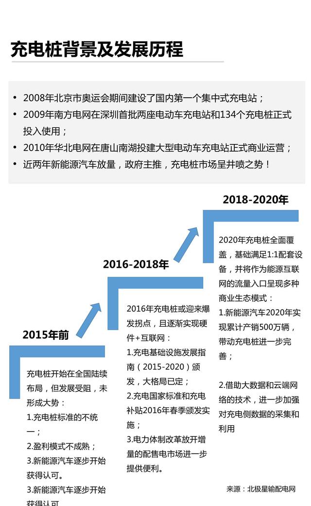 产业地图系列-02-充电桩市场研究报告