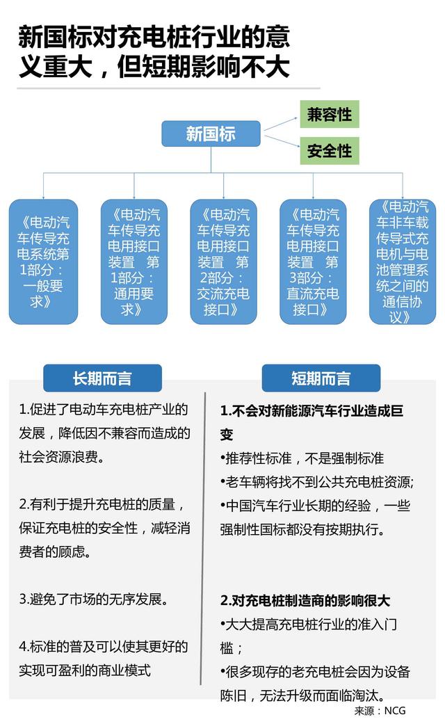 产业地图系列-02-充电桩市场研究报告