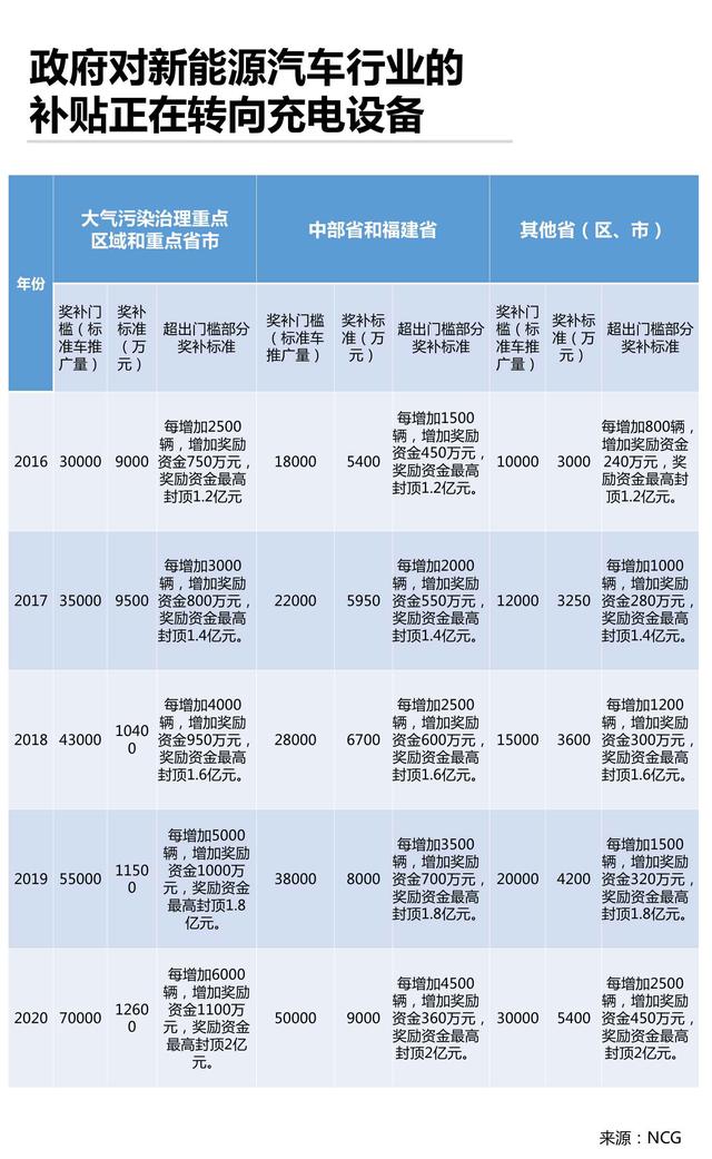 产业地图系列-02-充电桩市场研究报告