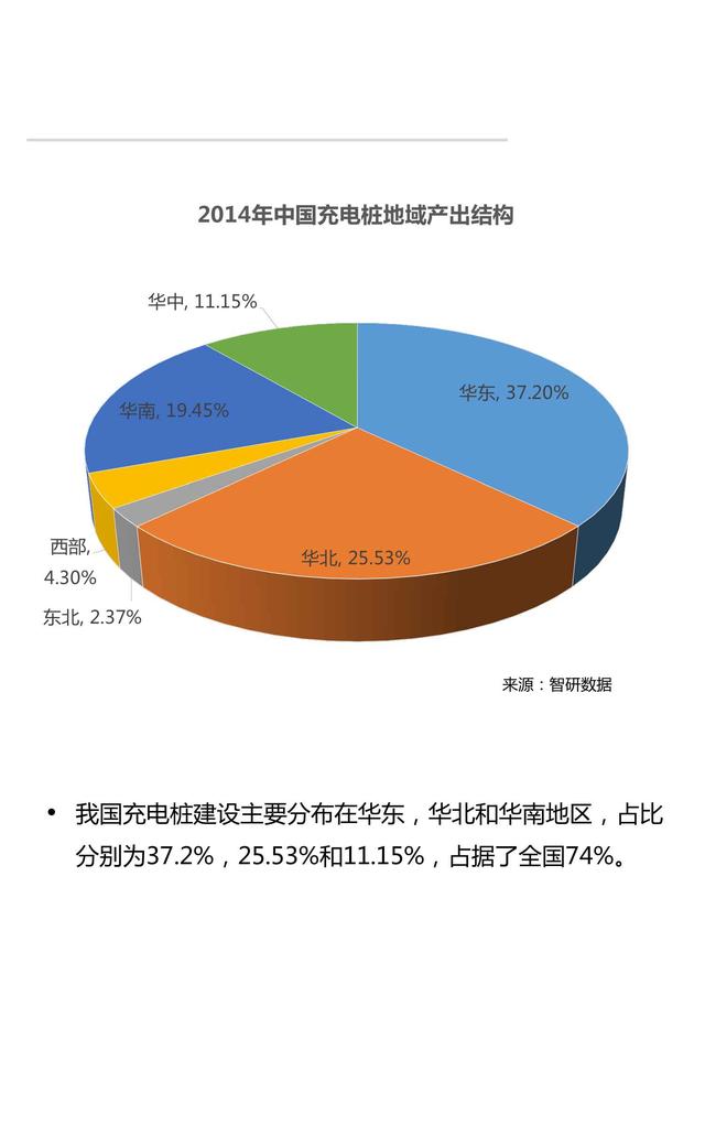 产业地图系列-02-充电桩市场研究报告