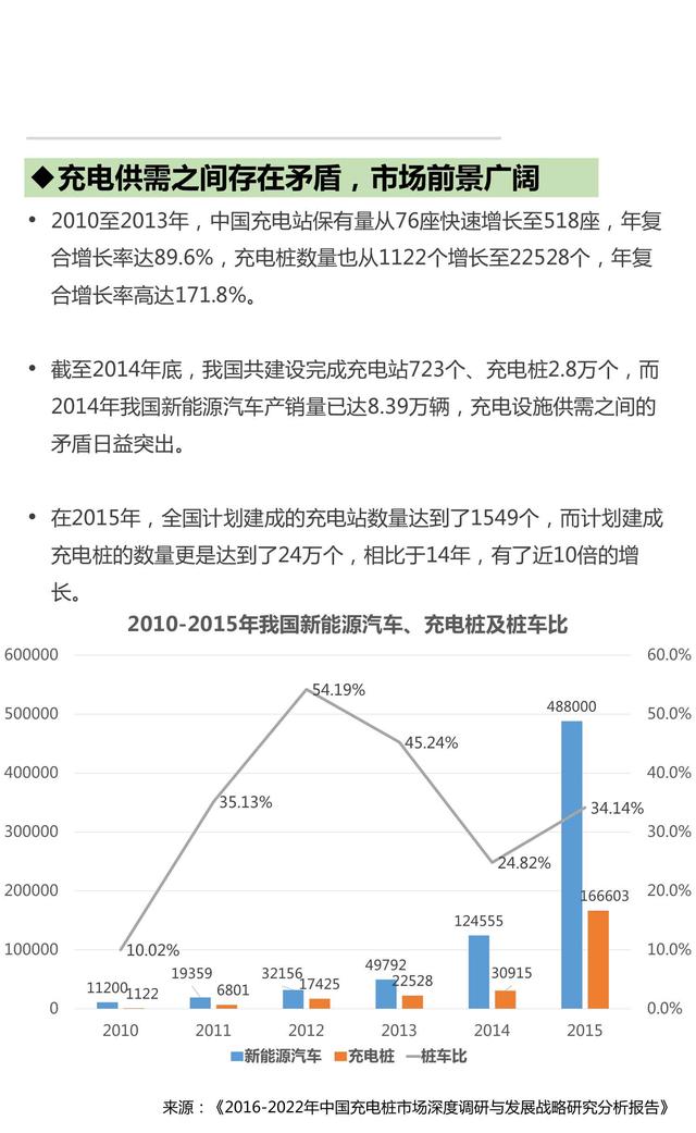 产业地图系列-02-充电桩市场研究报告