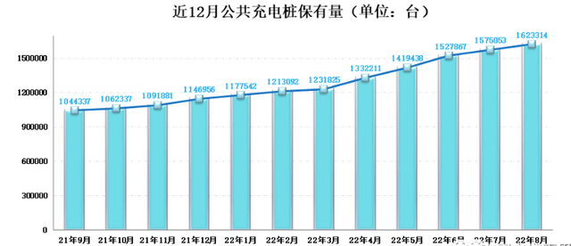 “千亿赛道”又来了！它就是充电桩