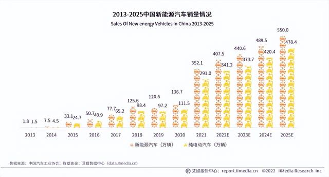 “千亿赛道”又来了！它就是充电桩