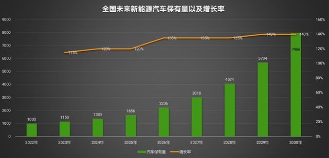 汽车充电桩未来发展潜力有多大？有什么支持政策？