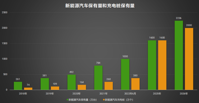 汽车充电桩未来发展潜力有多大？有什么支持政策？