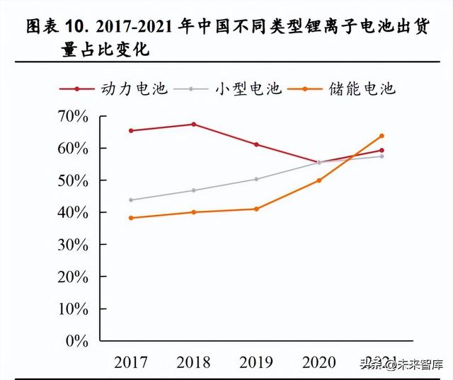 锂电池负极材料行业研究：人造石墨高歌猛进，硅基负极未来可期