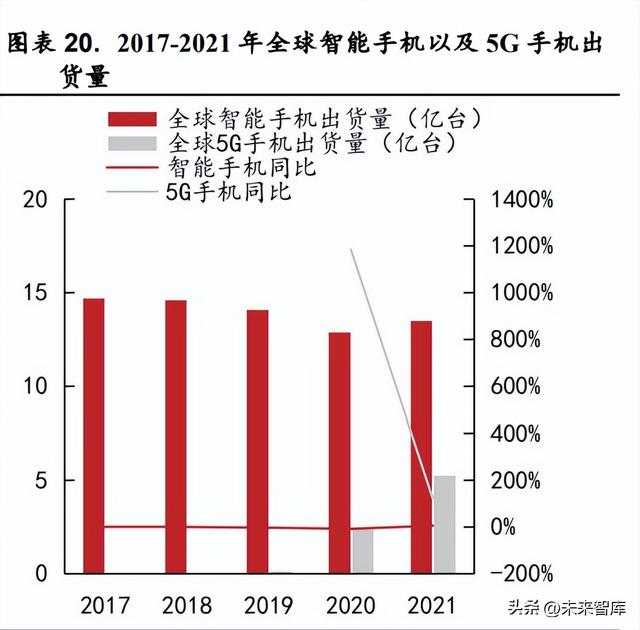 锂电池负极材料行业研究：人造石墨高歌猛进，硅基负极未来可期