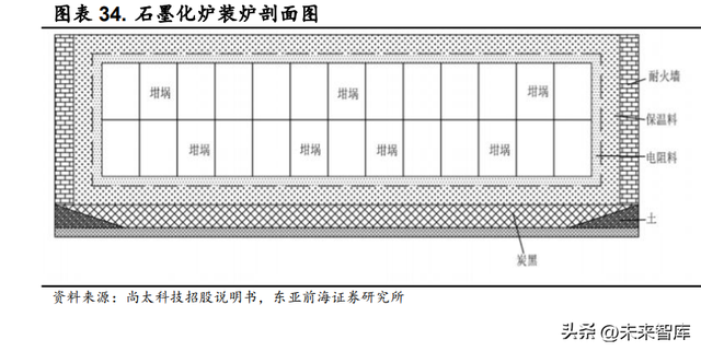 锂电池负极材料行业研究：人造石墨高歌猛进，硅基负极未来可期