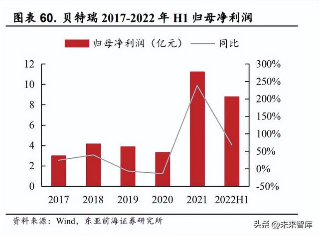 锂电池负极材料行业研究：人造石墨高歌猛进，硅基负极未来可期