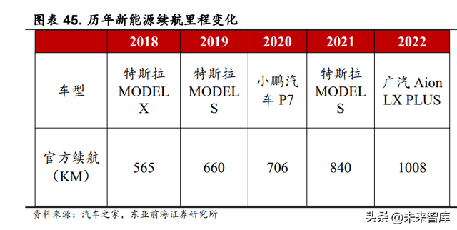 锂电池负极材料行业研究：人造石墨高歌猛进，硅基负极未来可期