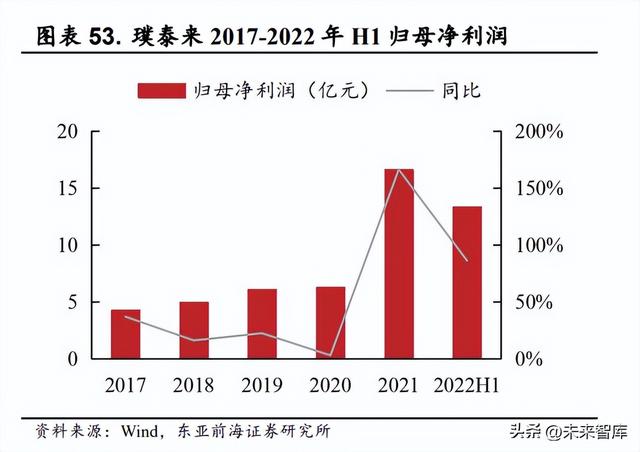 锂电池负极材料行业研究：人造石墨高歌猛进，硅基负极未来可期