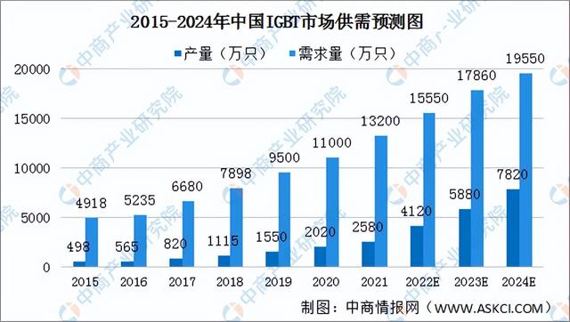 2022年中国充电桩行业产业链上中下游市场分析（附产业链全景图）