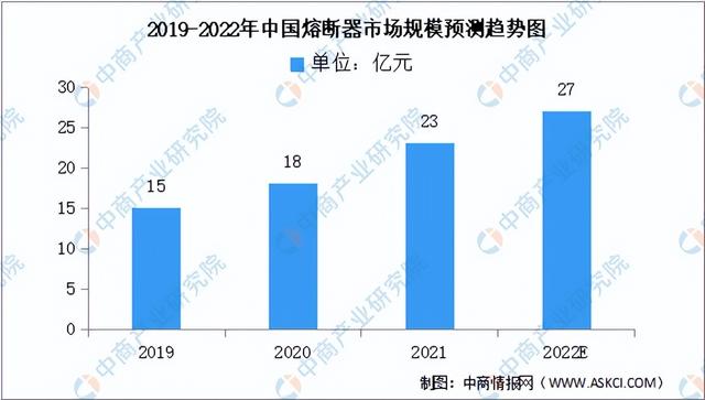 2022年中国充电桩行业产业链上中下游市场分析（附产业链全景图）