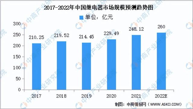 2022年中国充电桩行业产业链上中下游市场分析（附产业链全景图）