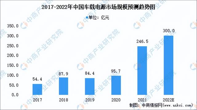 2022年中国充电桩行业产业链上中下游市场分析（附产业链全景图）