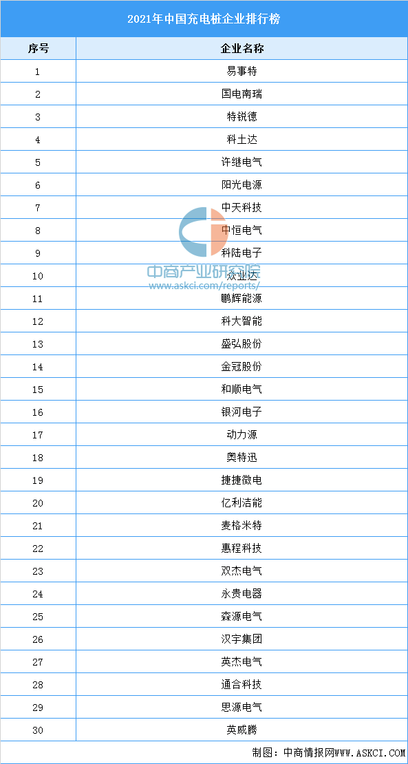 2022年中国充电桩行业产业链上中下游市场分析（附产业链全景图）