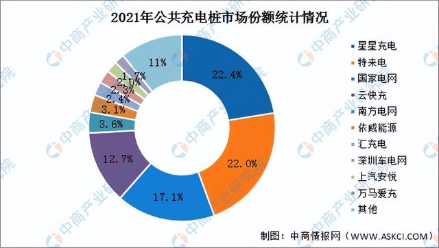 2022年中国充电桩行业产业链上中下游市场分析（附产业链全景图）