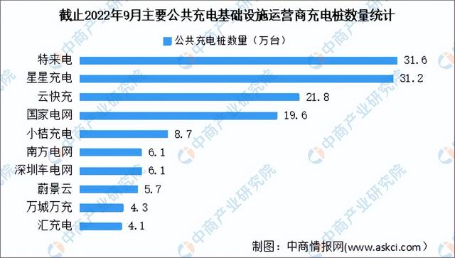 2022年中国充电桩行业产业链上中下游市场分析（附产业链全景图）