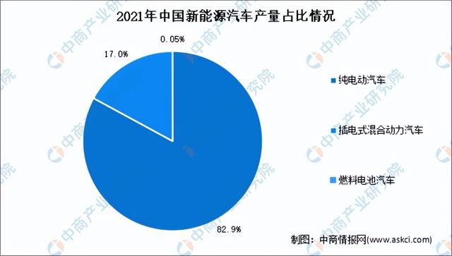 2022年中国充电桩行业产业链上中下游市场分析（附产业链全景图）