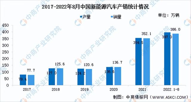 2022年中国充电桩行业产业链上中下游市场分析（附产业链全景图）