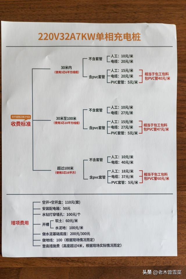 只能申请220V电表——特斯拉车主的家用充电桩选择